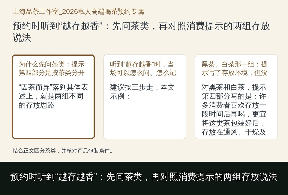 预约时听到“越存越香”：先问茶类，再对照消费提示的两组存放说法的知识要点示意图